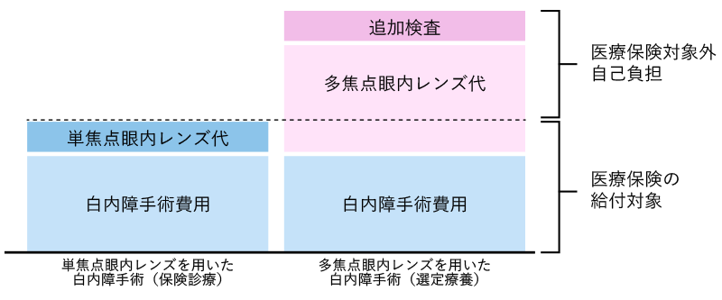 選定療養の仕組みの図