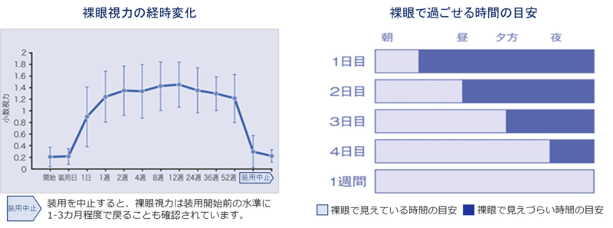 ブレスオーコレクト®の視力矯正効果とはイメージ画像